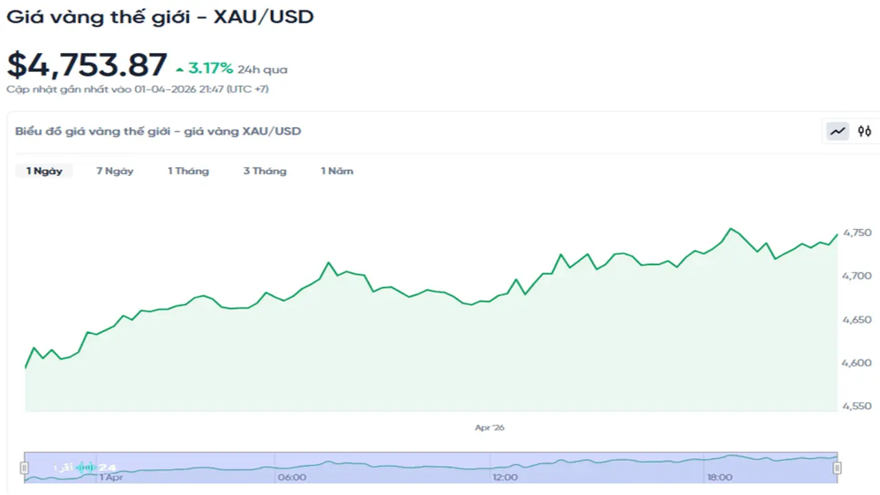 الذهب يواصل مساره التصاعدي في الأسواق وسط ترقب المستثمرين لتطورات الأسعار الجديدة